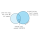 Belonging at work